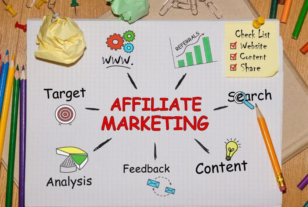 Affiliate Marketing Restoran
